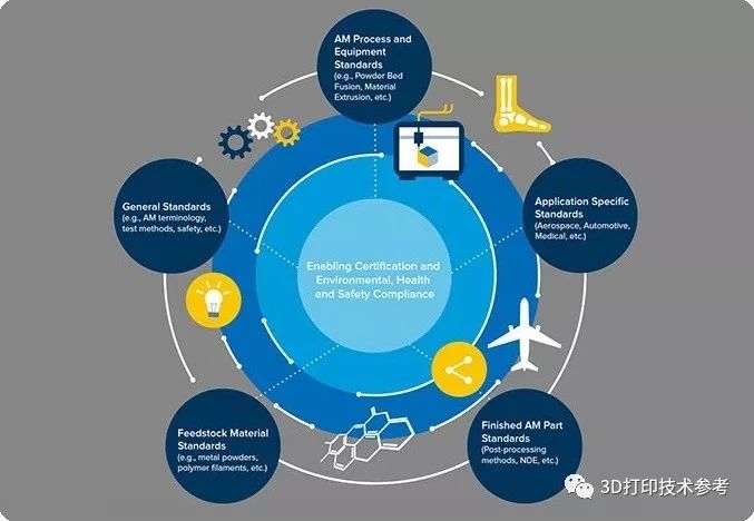零件質(zhì)量、標準、設計及數據處理能力如何影響3D打印落地應用