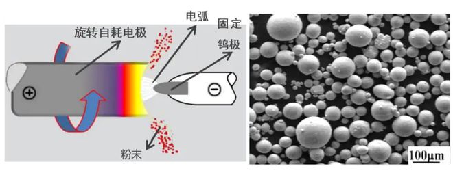 等離子旋轉霧化.jpg