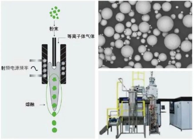 射頻等離子球化技術(shù).jpg